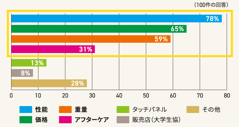 アンケート結果グラフ