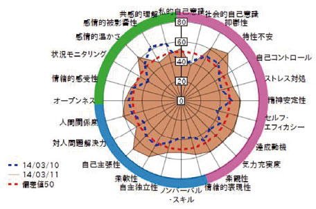 自己分析診断ツールSEQ(サンプル画像)
